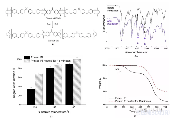 【PI研究進展】3D打印聚酰亞胺材料