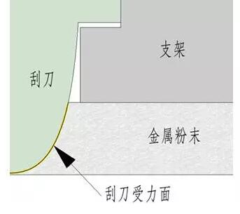 仿真計算在SLM 3D打印機鋪粉裝置設(shè)計中的應(yīng)用