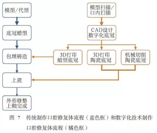 深度：3D打印在口腔美學(xué)修復(fù)中的應(yīng)用