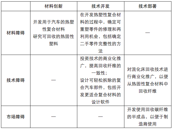 深度：新材料循環經濟的發展路徑