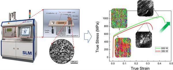 如何增強(qiáng)SLM金屬3D打印部件的延展性和韌性