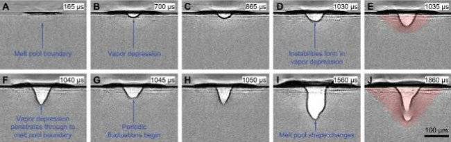 卡內(nèi)基梅隆大學(xué)通過高速X射線成像研究SLM 3D打印中小孔的成因