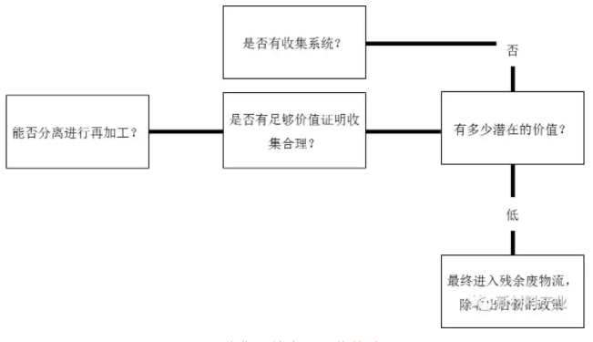 深度：新材料循環(huán)經(jīng)濟(jì)的發(fā)展路徑