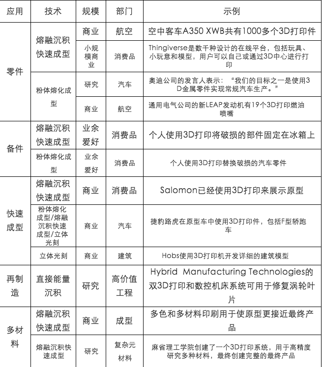 深度：新材料循環(huán)經(jīng)濟(jì)的發(fā)展路徑