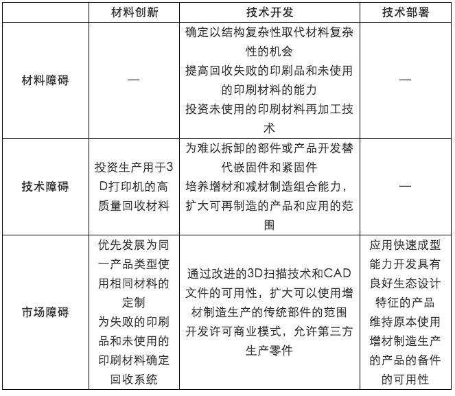 深度：新材料循環經濟的發展路徑