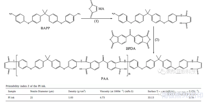 【PI研究進展】3D打印聚酰亞胺材料