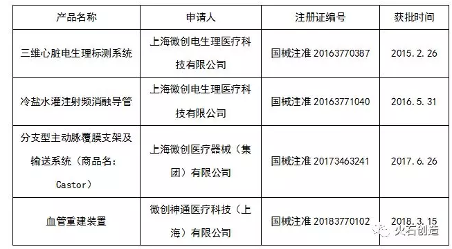 生物醫用材料市場概況及其在3D打印中的應用