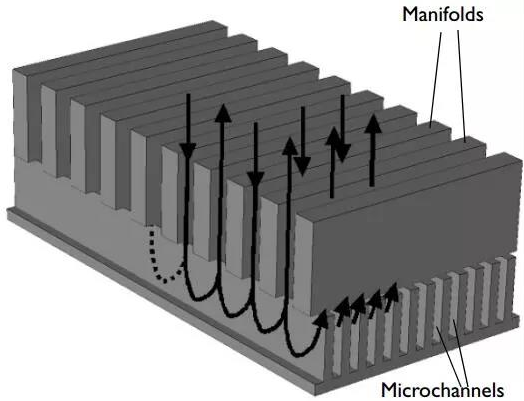 3D打印散熱器中的微通道學(xué)問