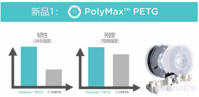 3D打印材料廠商Polymake完成又一輪融資 將亮相Formnext展會