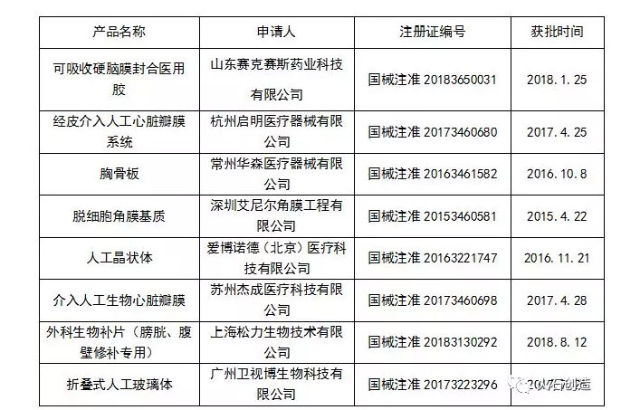 生物醫用材料市場概況及其在3D打印中的應用