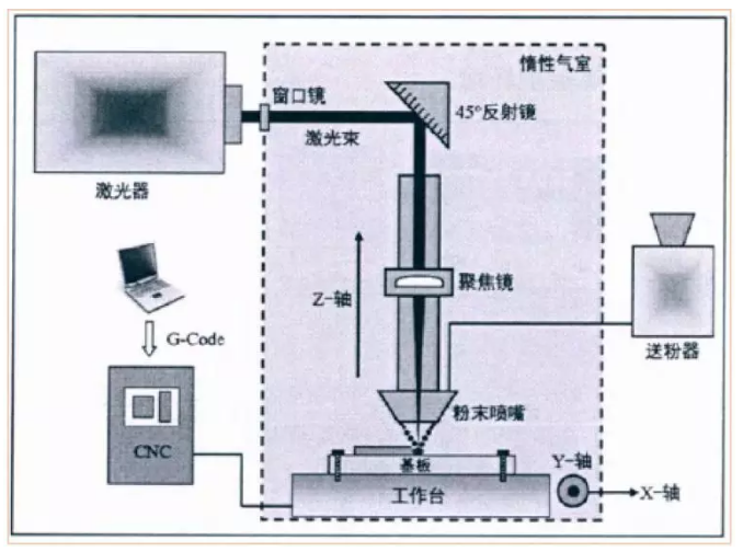 LENS與SLM金屬3D打印技術(shù)原理及熔池形態(tài)對比