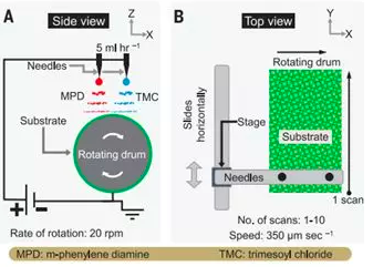 案例！3D打印聚酰胺膜用于脫鹽