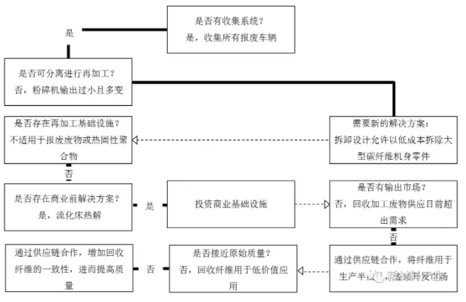 深度：新材料循環經濟的發展路徑