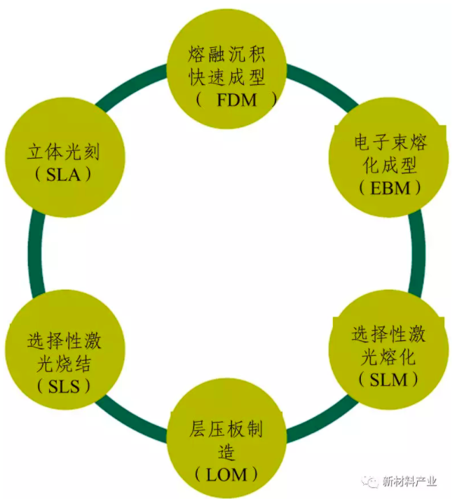 深度：新材料循環(huán)經(jīng)濟(jì)的發(fā)展路徑