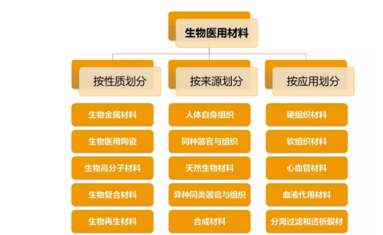 生物醫用材料市場概況及其在3D打印中的應用