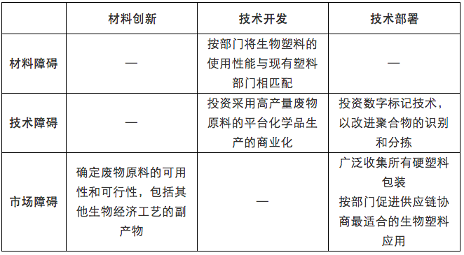 深度：新材料循環經濟的發展路徑