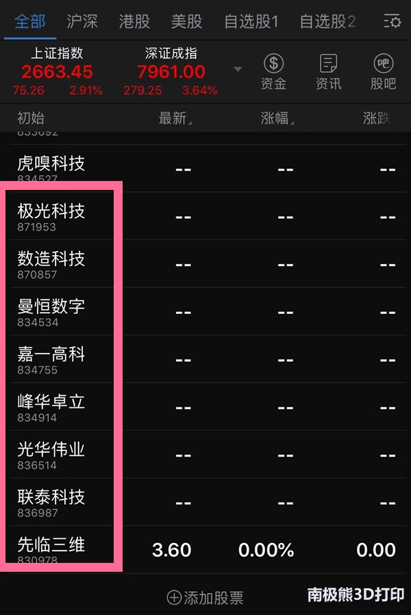 科创板,注册制推出,3d打印硬科技公司将受益 - 3d打印资讯 - 魔猴网
